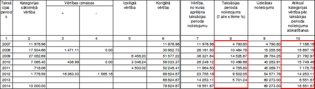 noietojums_nodoklu_atskaite_zoom70
