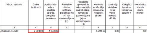 vsaoi_parsnieg_zinojums_1_zoom60