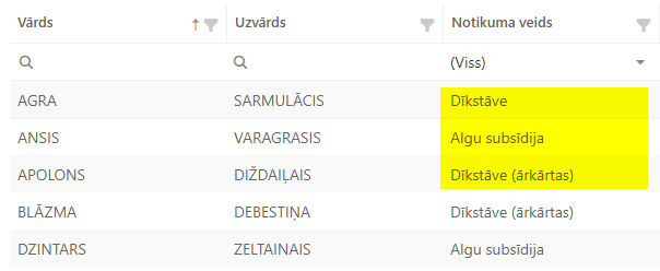 A_subs_atskaite_notikumi