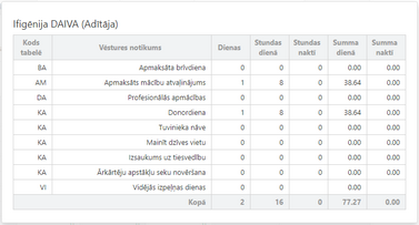 alga_aprekins_saglab_da_logs_zoom50