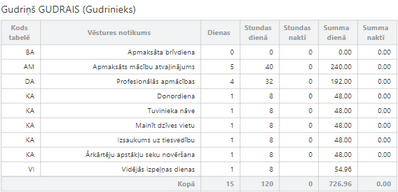 alga_prombutnes_apmaksa_zoom70