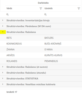 algu_sar_grup_atverts1_zoom70