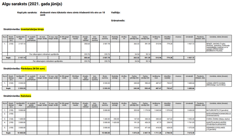 algu_sar_grup_izdruka_zoom70