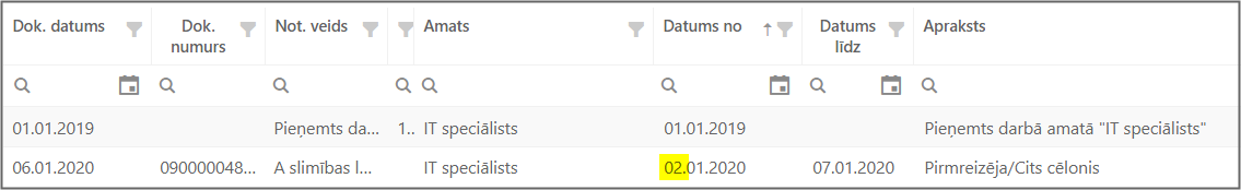 DNL_darbin_kart_DNL_nepareiza