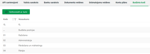 i_savien_bk_personalai_zoom50