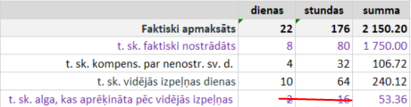 Isl_promb_gabald_piemers