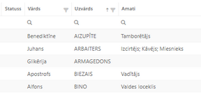 tabulu_skats_zoom70