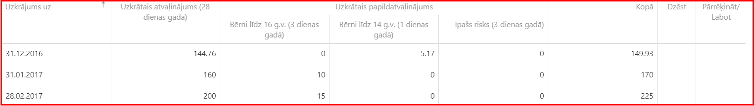 Uzkrats_atv_korekc_tabula