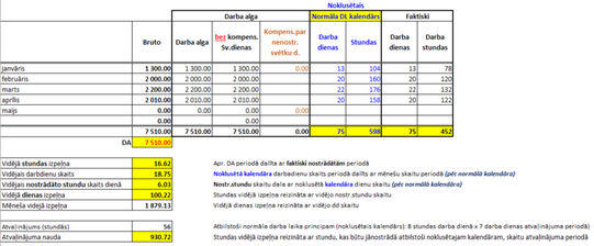 vi_stda_sum_vi_apr_exc_zoom60